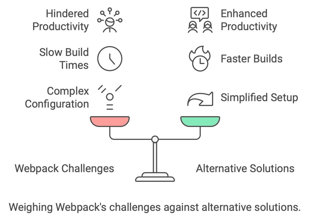 Weighing Webpack challenge against alt solutions.